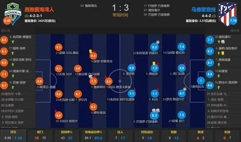 塞内加尔主帅：上半场我们本该领先一两球，依然有信心小组出线
